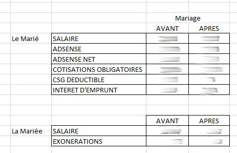 Revenus avant et apr&egrave;s mariage
