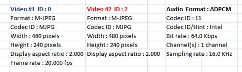 videos-3ds-codec videos-3ds-codec